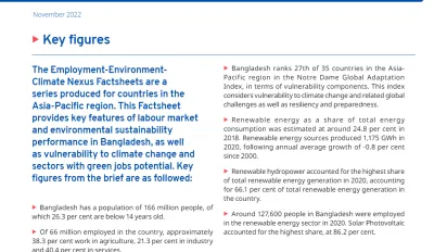 Cover page of the Bangladesh employment, environment and climate brief