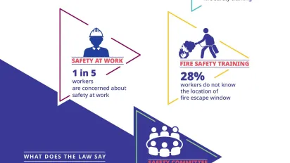 Infographic on occupational safety in the Bangladesh garments sector