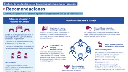 Primera página de la infografía titulada Recomendaciones para el sector automotriz en Argentina