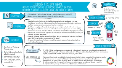Legislación y Reforma Laboral. Proyecto Fortalecimiento de las relaciones laborales en México: prevención y acceso a la justicia laboral, con enfoque de género