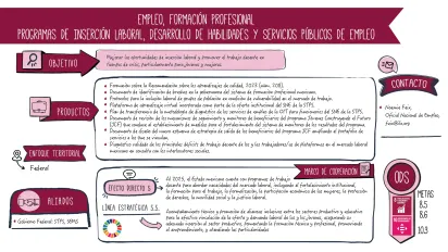 Infografía sobre el trabajo que realiza la Oficina de País de la OIT para México y Cuba sobre Empleo, formación empresarial, programas de inserción laboral, desarrollo de habilidades y servicios públicos de empleo