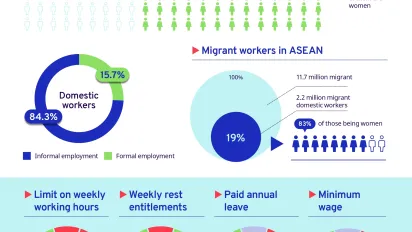 labour-rights-social-protection-coverage-asean-infographic