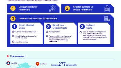 Infographic page.