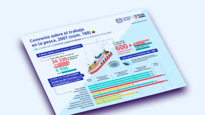 infografía sobre la aplicación del Convenio núm. 188 en Ecuador