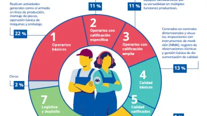 imagen de la infografia titulada Infografía: Búsquedas laborales en el segmento autopartista argentino. Los perfiles más demandados