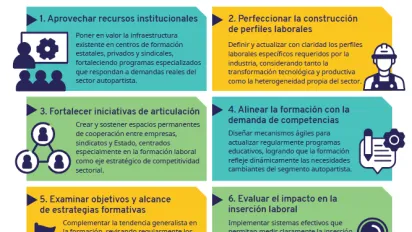 imagen de la infografía titulada Siete claves para potenciar las competencias laborales en la industria automotriz