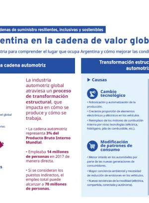 Primera pagina de la infografía titulada El rol de Argentina en la cadena de valor automotriz