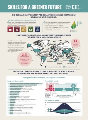 Cover_Infographic Skills for a greener future