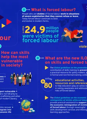 Infographics_Skills for a world free from forced labour 