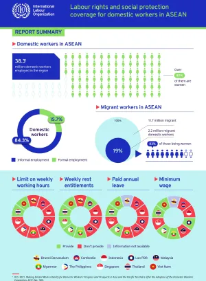 labour-rights-social-protection-coverage-asean-infographic