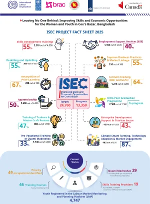 ISEC Factsheet & Infographics