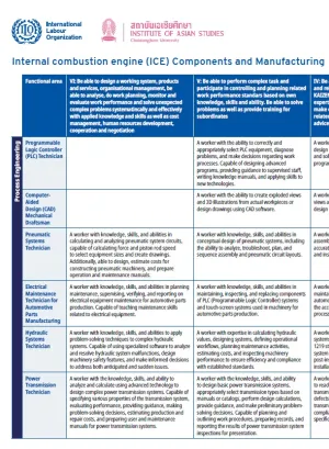 Occupational map