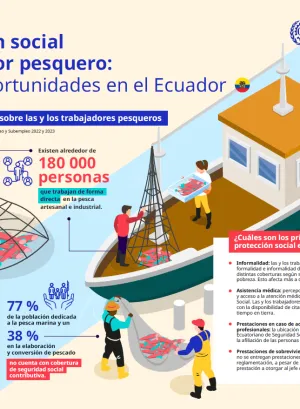 infografía sobre protección social en el sector pesquero del Ecuador