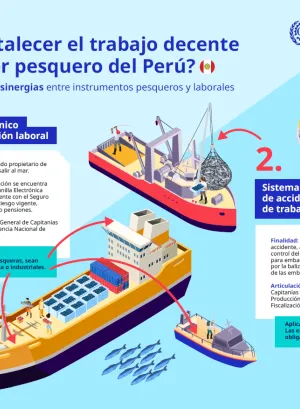 infografía sobre cuatro propuestas de sinergias entre instrumentos pesqueros y laborales