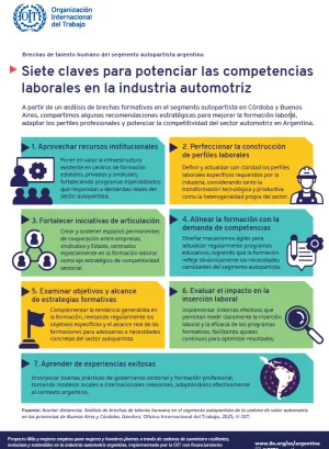 imagen de la infografía titulada Siete claves para potenciar las competencias laborales en la industria automotriz