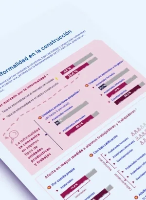 Imagen de la infografia zoom a la informalidad en construcción en Argentina