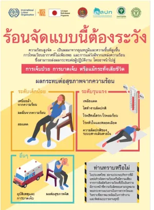 Heat Awareness-Raising Brochure – Thai Version