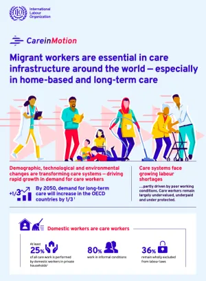Care in Motion infographic
