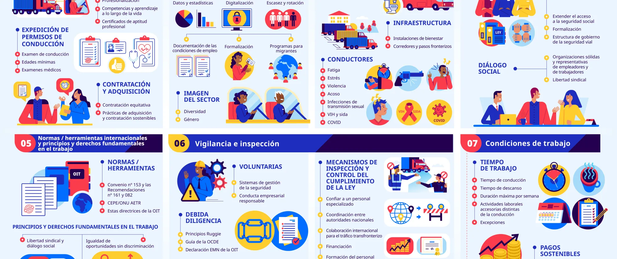 Directrices Transporte