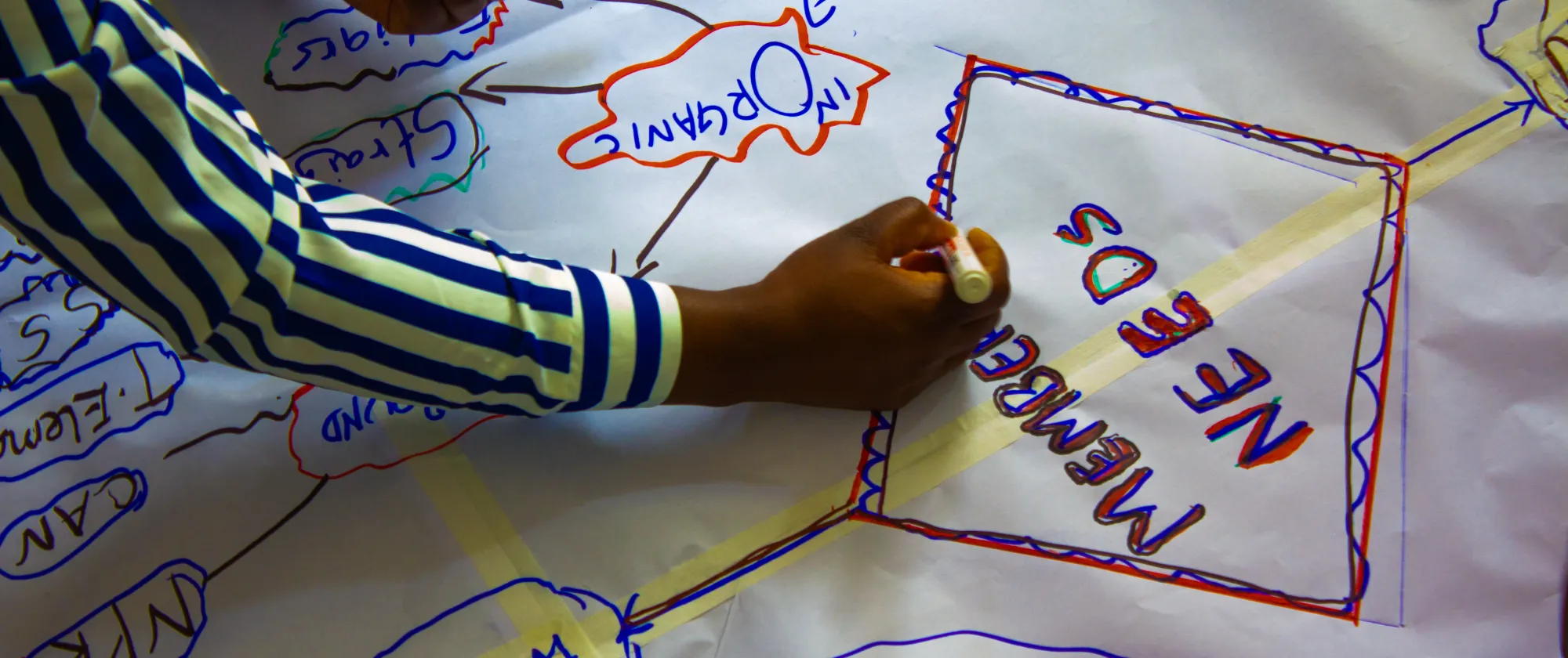 A participant to a COOPs meeting draws the structure of a Cooperative 