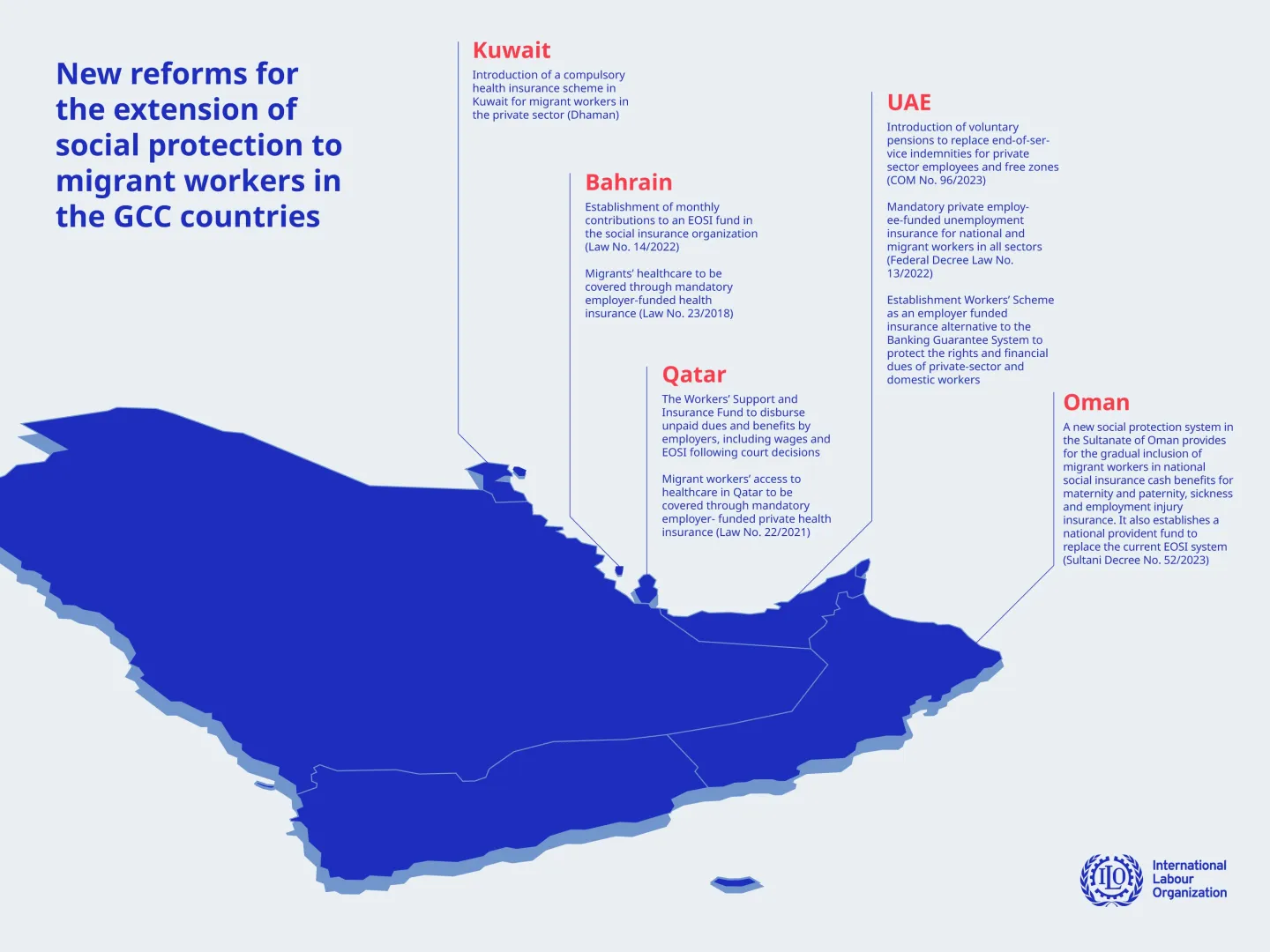 Infographic on New reforms for the extension of social protection to migrant workers in the GCC countries