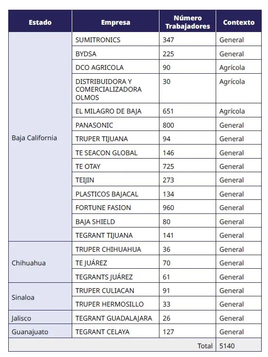 tabla
