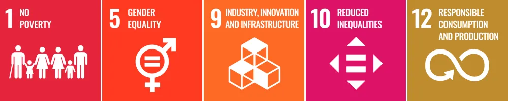 Targeted SDGs for METI project phase II