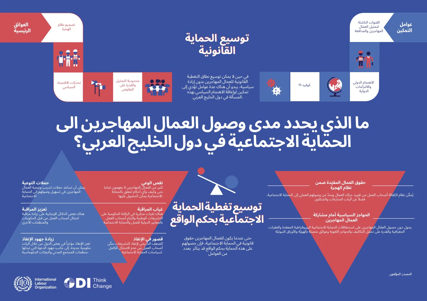 ما الذي يحدد مدى وصول العمال المهاجرين الى الحماية الاجتماعية في دول الخليج العربي