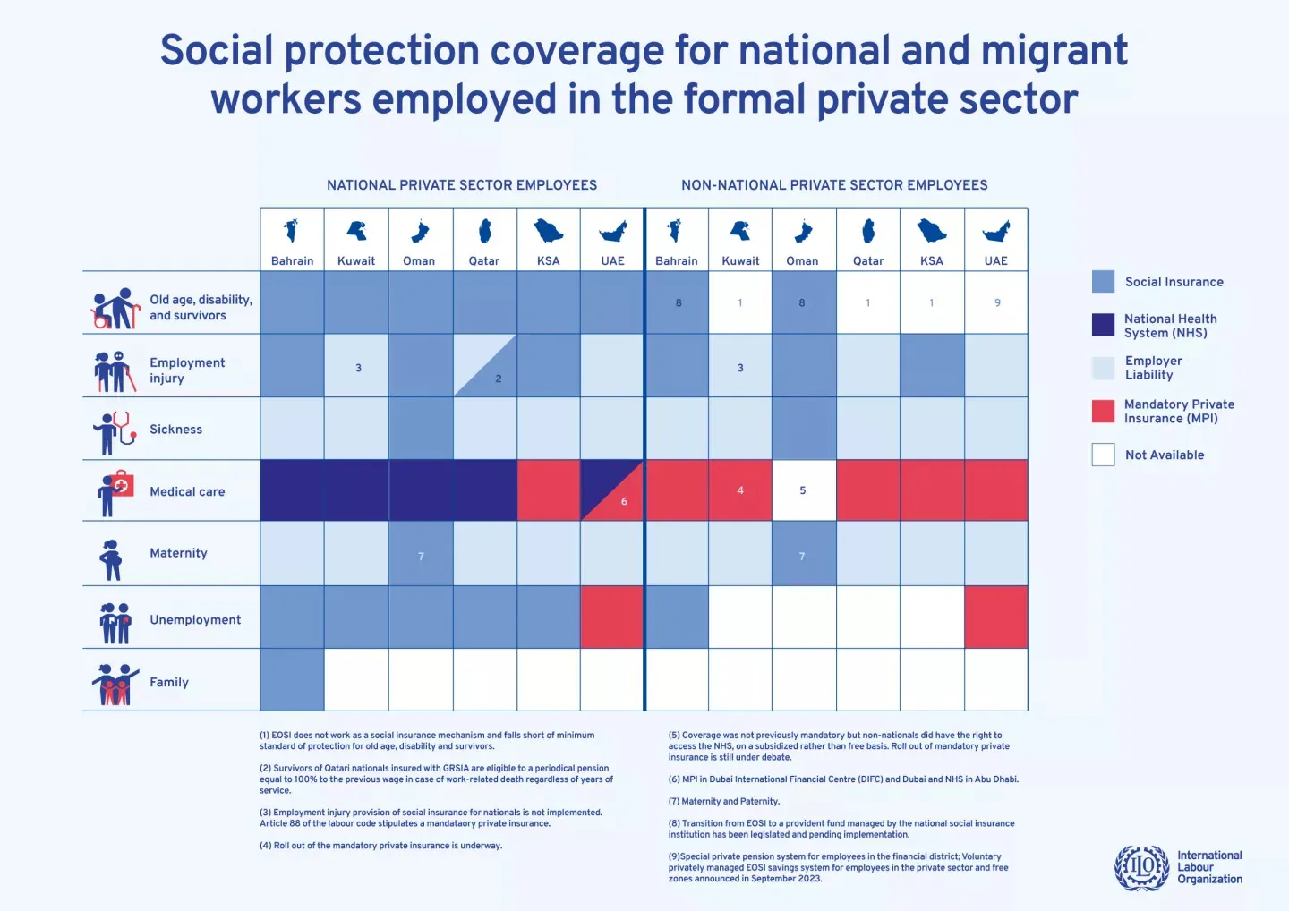 Social protection coverage in the GCC infographic