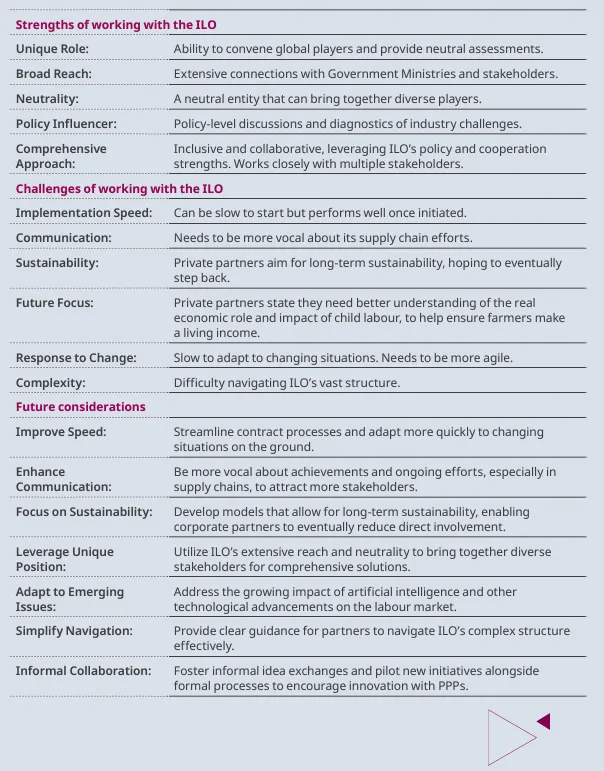 table for landing page of HLE on DC