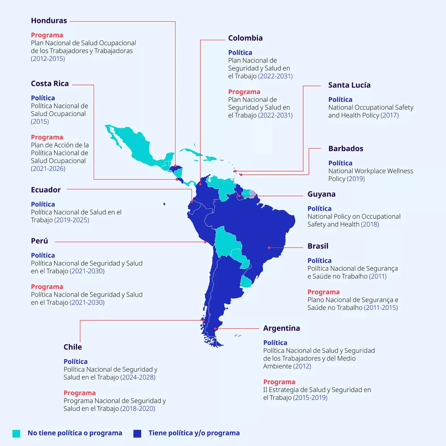 La imagen es un mapa de América Latina y el Caribe que muestra los países con políticas o programas nacionales de Seguridad y Salud en el Trabajo (SST) más recientes, adoptados desde el 2010. Los países están coloreados de dos maneras: en azul oscuro, aquellos que cuentan con políticas y/o programas de SST, y en azul claro, los que no tienen política o programa registrado.  Los países destacados con información específica son:  Honduras  Programa: Plan Nacional de Salud Ocupacional de los Trabajadores y Trabajadoras (2012-2015). Costa Rica  Política: Política Nacional de Salud Ocupacional (2015). Programa: Plan de Acción de la Política Nacional de Salud Ocupacional (2021-2026). Ecuador  Política: Política Nacional de Salud en el Trabajo (2019-2025). Perú  Política: Política Nacional de Seguridad y Salud en el Trabajo (2021-2030). Programa: Plan Nacional de Seguridad y Salud en el Trabajo (2021-2030). Colombia  Política: Plan Nacional de Seguridad y Salud en el Trabajo (2022-2031). Programa: Plan Nacional de Seguridad y Salud en el Trabajo (2022-2031). Chile  Política: Política Nacional de Seguridad y Salud en el Trabajo (2024-2028). Programa: Programa Nacional de Seguridad y Salud en el Trabajo (2018-2020). Argentina  Política: Política Nacional de Salud y Seguridad de los Trabajadores y del Medio Ambiente (2012). Programa: II Estrategia de Salud y Seguridad en el Trabajo (2015-2019). Brasil  Política: Política Nacional de Segurança e Saúde no Trabalho (2011). Programa: Plano Nacional de Segurança e Saúde no Trabalho (2011-2015). Guyana  Política: National Policy on Occupational Safety and Health (2018). Barbados  Política: National Workplace Wellness Policy (2019). Santa Lucía  Política: National Occupational Safety and Health Policy (2017). La fuente indica que los datos fueron sistematizados por Zigla, Strategy and Evidence for Social Change, en el marco de un estudio sobre la adopción de políticas de SST en la región.