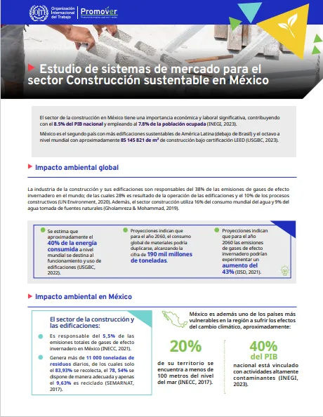Estudio de sistemas de mercado para el sector Construcción sustentable en México