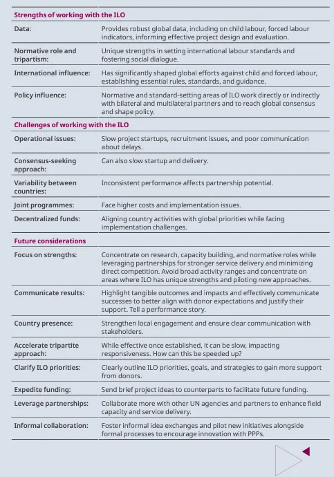strengths of working with the ILO
