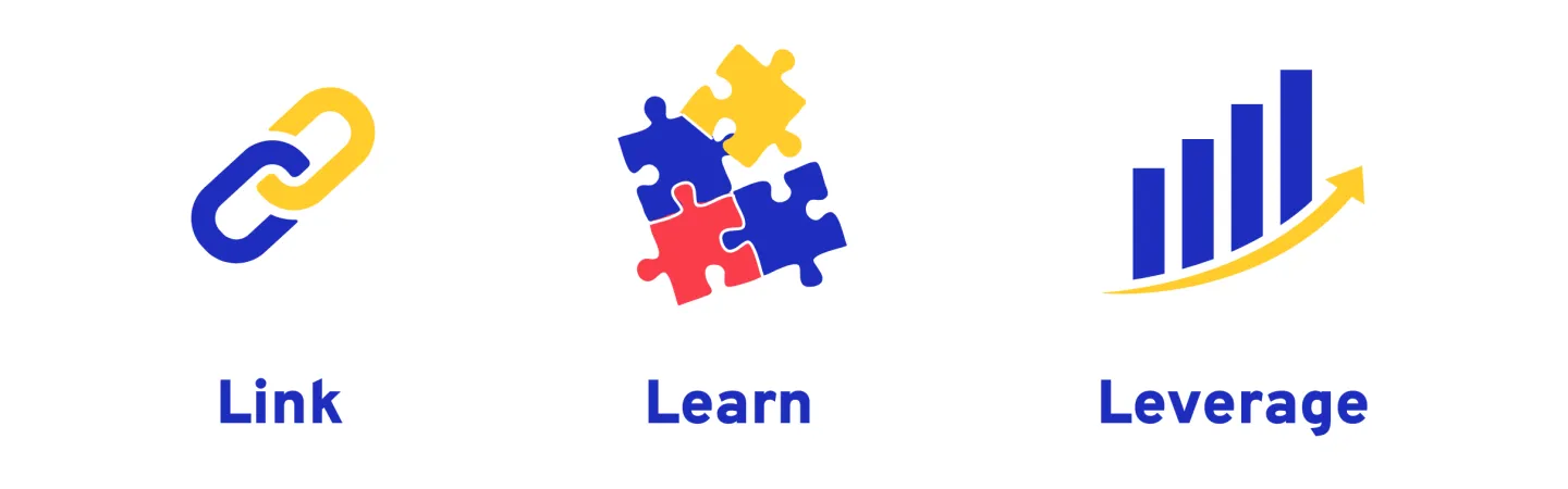 Youth Employment Expert Network strategy, 3 elements: link, learn, leverage