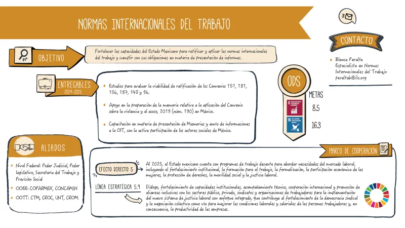 Normas internacionales del trabajo